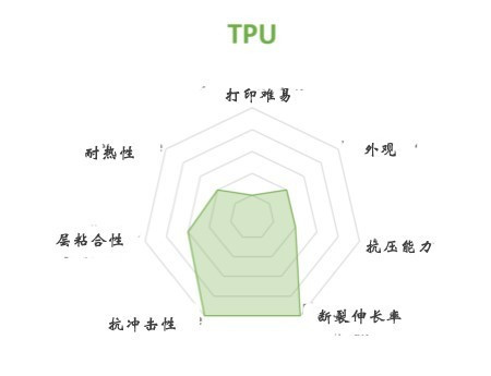 FDM 3D打印機(jī)幾種常見材料選擇與應(yīng)用(圖7) FDM 3D打印機(jī)幾種常見材料選擇與應(yīng)用(圖7)